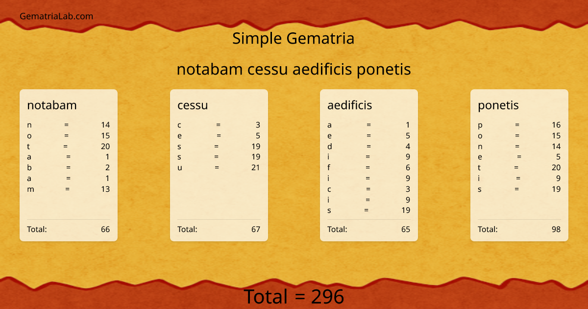notabam cessu aedificis ponetis in simple Gematria